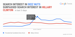 searchtrendsdeeznuts